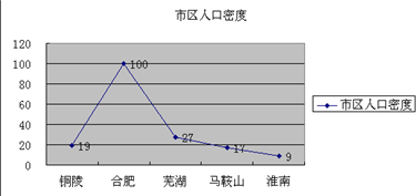 人口密度